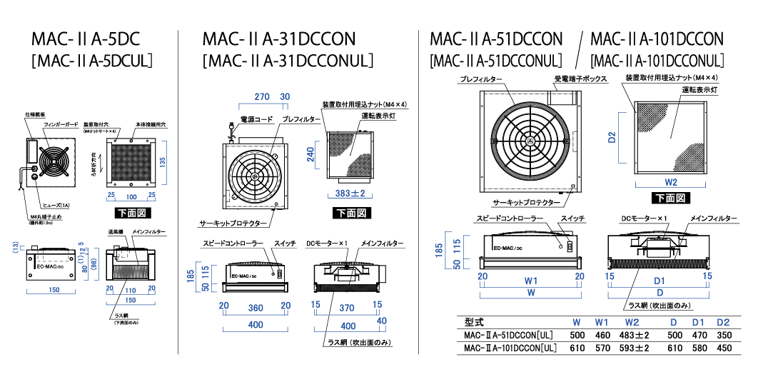 EC-MAC（SUS製クリーンユニット)