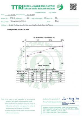 Chứng nhận lọc